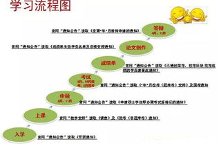 中國人民大學(xué)行政管理方向課程研修班（廣州班）招生簡章與輔助服務(wù)