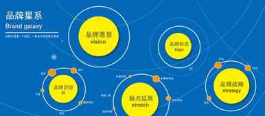 邦標志VI產(chǎn)品與服務(wù) 以專業(yè)視覺體系賦能招生輔助服務(wù)